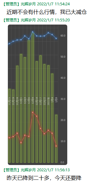 22年初的破位调整的提前预警